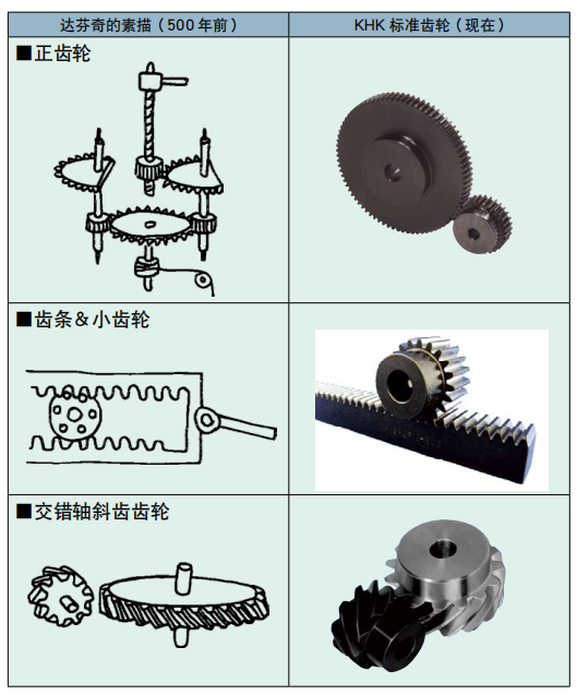 齒輪的歷史3.png
